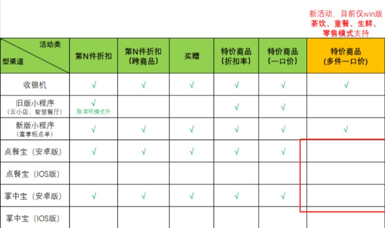 买一送一扫码点餐是不是重餐不支持吗