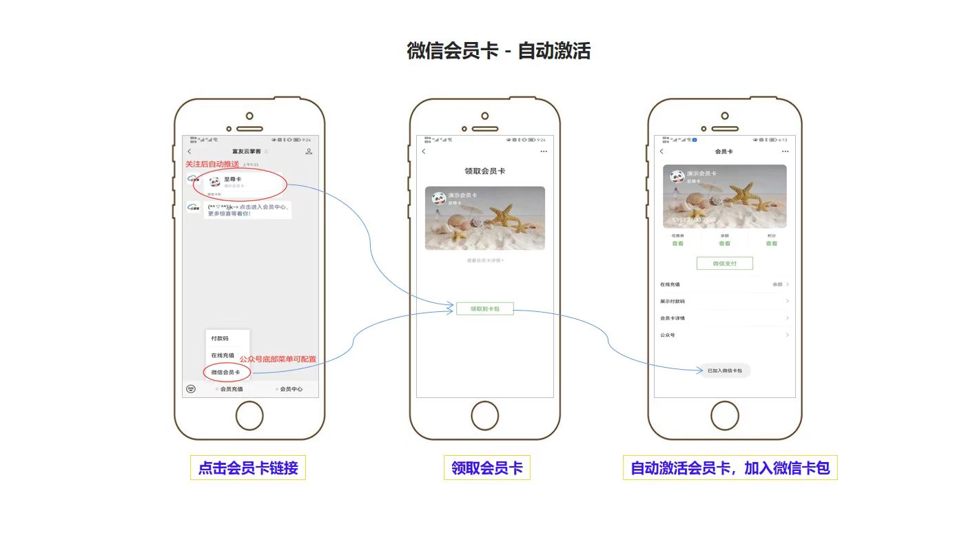 公众号和微信会员怎么设置 - 步骤1