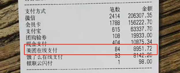 富掌柜收银的交班单、结账单和SP后台的数据，是原单金额，还是扣除美团费用的到账金额