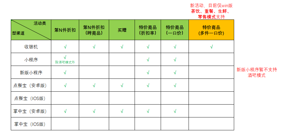 酒吧模式小程序能做哪些营销活动