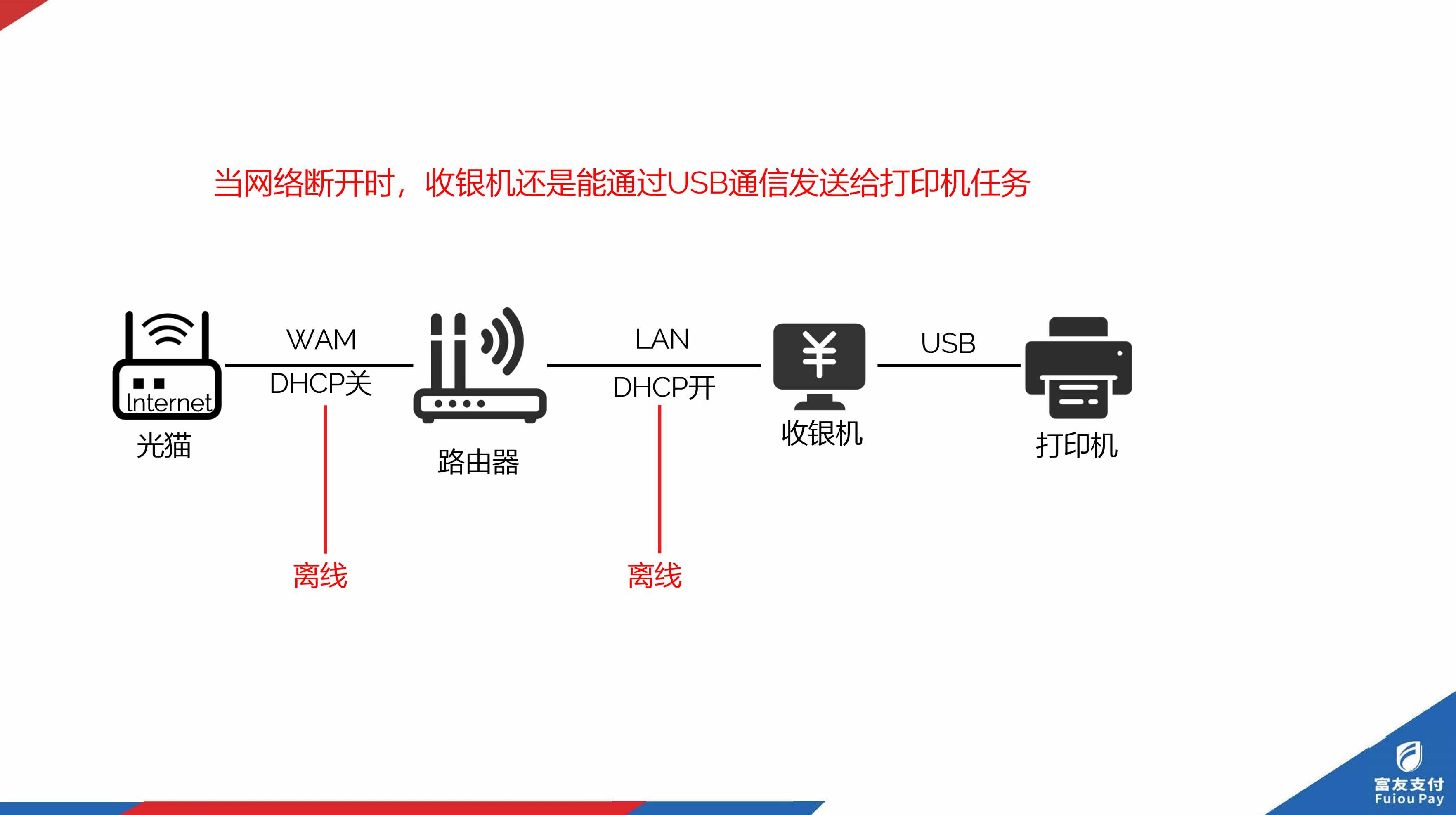 离线模式能用USB打印机吗