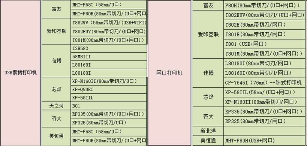 收银机或掌中宝的小票打印机怎么设置 - 步骤3