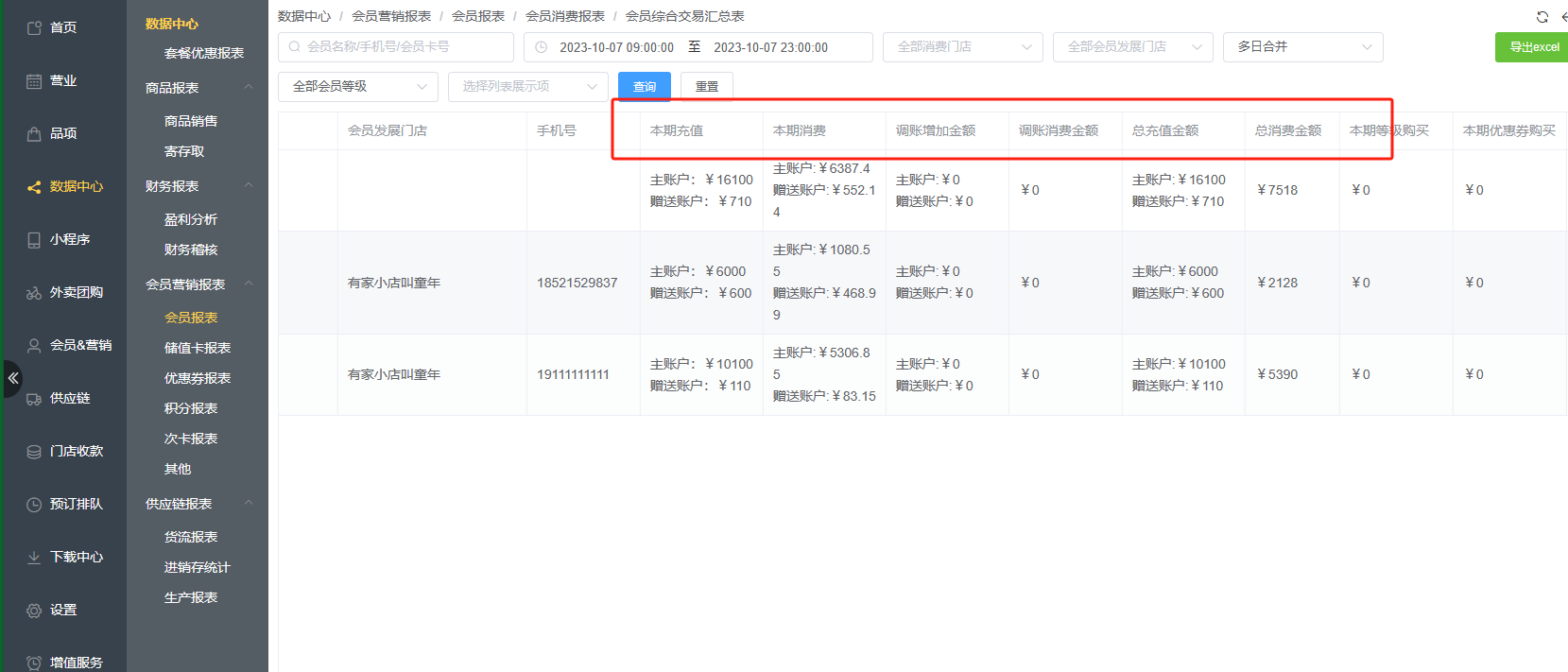 会员综合交易汇总表的本期，总消费，汇总是什么意思