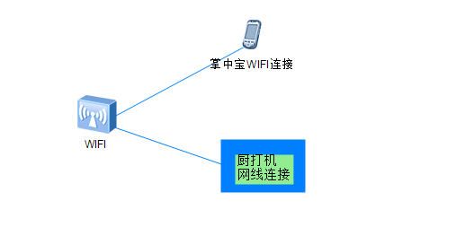 使用掌中宝的时候连接与打印机相同的WiFi信号才可以打印吗